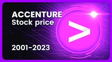 anc stock|Accenture plc (ACN) Stock Price, News, Quote & History